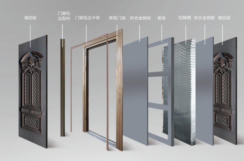 剖析铸铝门结构，详解什么是铸铝门