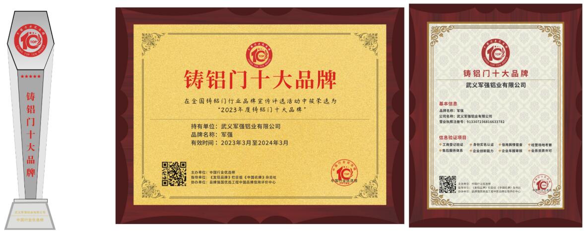 荣耀时刻!蘑菇APP入榜2023年度铸铝门十大品牌